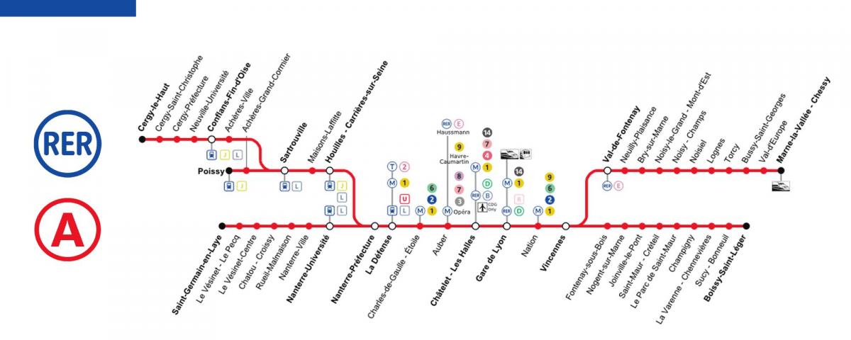 Map of rer line a 